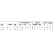 Machine à glace en grains Scotsman - 200 kg/24 h - Finition inox - Stockage 55 kg - AF 206 WS_5