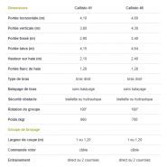 Callisto broyeur forestier - lagarde - largeur de coupe (m) 1 ou 1,20_5