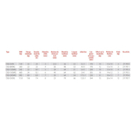 Treuils autofreinés DLB - Rema Holland B.V - diamètre du câble 3 à 8 mm - finition galvanisée résistante à la corrosion_5