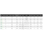 Rb65 - bétaillère à essieu hydraulique tout aluminium - Ets Querry - châssis tubulaire et circuit sécurisé_5