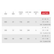 VS 67GD Godet Squelette General Duty - Cangini - 800 mm - profil allongé - lame en HB400_5