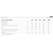 SP3000 lame à neige - ZAUGG - largeur de 560cm à 800cm - déneigement aéroportuaire_5