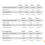 ZHP Treuils de levage Zollern - diamètre du câble 10 à 22 mm - réducteurs planétaires intégrés haute efficacité_5