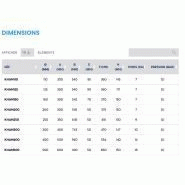 Vannes d'étang Van'o'flex® pour bassins et ouvrages by-pass
