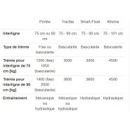 CP42 - Planteuse à godets 4 rangs - Dewulf BV - Polyvalente et Précise_5