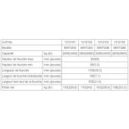 MWT - Transpalette peseur avec balance i-Lift Equipment Ltd. - capacité 2000kg à 2500kg - précision +/- 0,1% et affichage LED_5