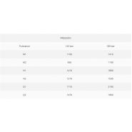 FL-380 - Chargeur frontal agricole moderne - Padagas - Pression : 145 à 180 bar_5