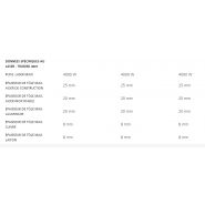 Technologie Highspeed Eco avec consommation réduite d'azote