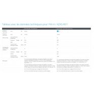 FAA-A / AZAS-MV1 - Groupes de climatisation & unités extérieures Daikin - Puissance frigorifique 6.80 et 9.50 kW - Économie d'énergie et impact environnemental réduit_5