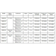 Goulotte de plancher 8 dimensions, coloris gris ou noir - Gamme BASEA_5