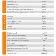 Piaf 810, nacelle compacte idéale pour espaces réduits et terrains complexes
