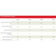 Faneuse KUHN GF 102 permettant la maîtrise des coûts