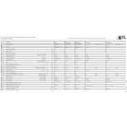 Transpalette écologique avec faible consommation d'énergie