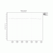 Incubateur / étuve réfrigéré BINDER KB-115 avec convection forcée 100°C_5