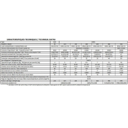 Refroidisseur pour machines industrielles avec entretien simplifié