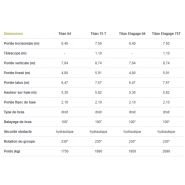 Débroussailleuse hydraulique avec commande ergonomique EP