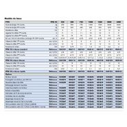 Treuil pour levage sécurisé avec certification CE