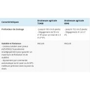 Draineuse agricole robuste et fiable pour professionnels
