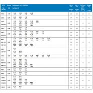 TM 138 - Tambours moteurs Powertrans - vitesse de 0.009 m/s à 2.8 m/s - moteur bi-vitesse et étanchéité IP66/IP68_5