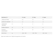 Presspack PT rouleau agricole - Bednar - largeur de travail 4,6 à 6,3 m - rouleau tracté autonettoyant_5