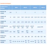 Charrue Lyra Bomet avec étançons pour limiter l'encombrement par les plantes