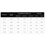 Cuve station carburant privative de 1400 à 5000 l, idéale pour le ravitaillement en gasoil, fioul et gnr de petites et moyennes flottes de véhicules - envirocube exel 1 - ece type 1 - alorem_5