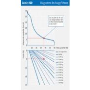 Comet 12D - Tracteur logistique Mulag - Propulsion intégrale hydrostatique - Poids propre avec cabine fermée env. 12000 kg_5