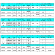 Godet squelettes et claire-voie WGS055-100 - Trevibenne - 1000 mm - Lame Hardox 400 avec dents à pénétration_5