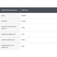 Structure d’échafaudage stable pour un usage sur sol plat