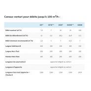 Canaux venturis CVenturi® - atelier composites polyester - jusqu’à 2500 m3/h_5