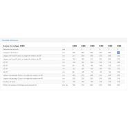 G33 lame à neige - Zaugg - longueur de lame 260cm à 390cm - robuste en acier pour tracteurs, Unimog, camions et chargeuses_5