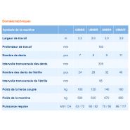 Déchaumeur avec herse souple - Bomet Sp. Z o.O. Sp.K - profondeur de travail 150mm - pieds d'oie et dents à ressorts_5