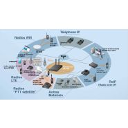 Passerelle radio interconnexion de systèmes de communication multi-technologies (analogiques, numériques, LTE, Wi-Fi, VHF, UHF) VE-PG4_5