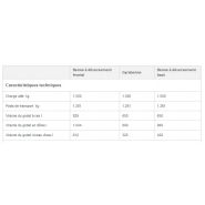 1601 mini-dumper sur pneu - wacker neuson - 1500 kg_5