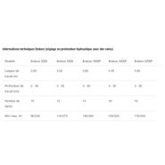 Cultivateur robuste Kverneland Enduro Pro avec maintenance réduite