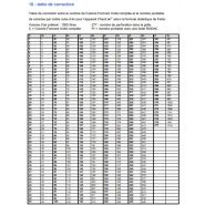 14161 - biocollecteur d’air - check’air rai - débit calibré à 100 litres / min_5