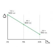 Dumper-jet l brouette à moteur électrique - zallys - 500 kg_5