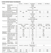 KC70SL-4 conçu pour travaux de construction avec garde au sol de 202 mm