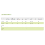 Broyeur forestier TFXL et TFXL-UX – Pour pelles de 5 à 7.5 tonnes, avec outils fixes réversibles et marteaux flottants_5