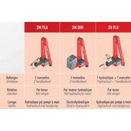 Grue auxiliaire avec béquille stabilisatrice