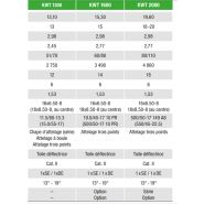 Faneuses rotatives KWT 1300 - 2000 Krone - largeur de travail de 13,10 m à 19,60 m - 12 rotors avec 6 bras porte-dents_5