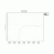 Incubateur / étuve HERAEUS B12 avec convection naturelle 70°C_5