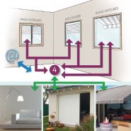 Maison connectée - Franciaflex Industries - Confort, motorisation Franciasoft® et automatismes Well'com®_5