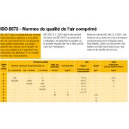 P3tj - sécheurs par adsorption - parker hannifin france sas - débit 85 à 567 m3/h_5