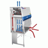 Poste de securite microbiologique, psm, biosafe serie stb_5