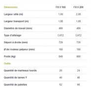 Outil forestier performant avec rotor imposant et lames interchangeables