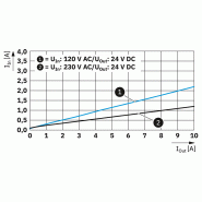 Alimentation à découpage primaire - TRIO3-PS/1AC/24DC/10/4C/IOL_5