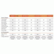 Ghp groupes électrogènes Godwin - Xylem Water Solution - modèles industriels de 20 à 325 kW avec panneau de commande universel_5
