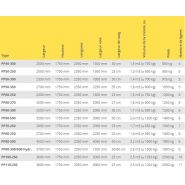 Pp40-300 à pp110-250 - planteuse - wifo - poids 850 à 2500 kg_5