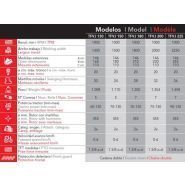 Équipement de broyage forestier avec plaque anti-usure
